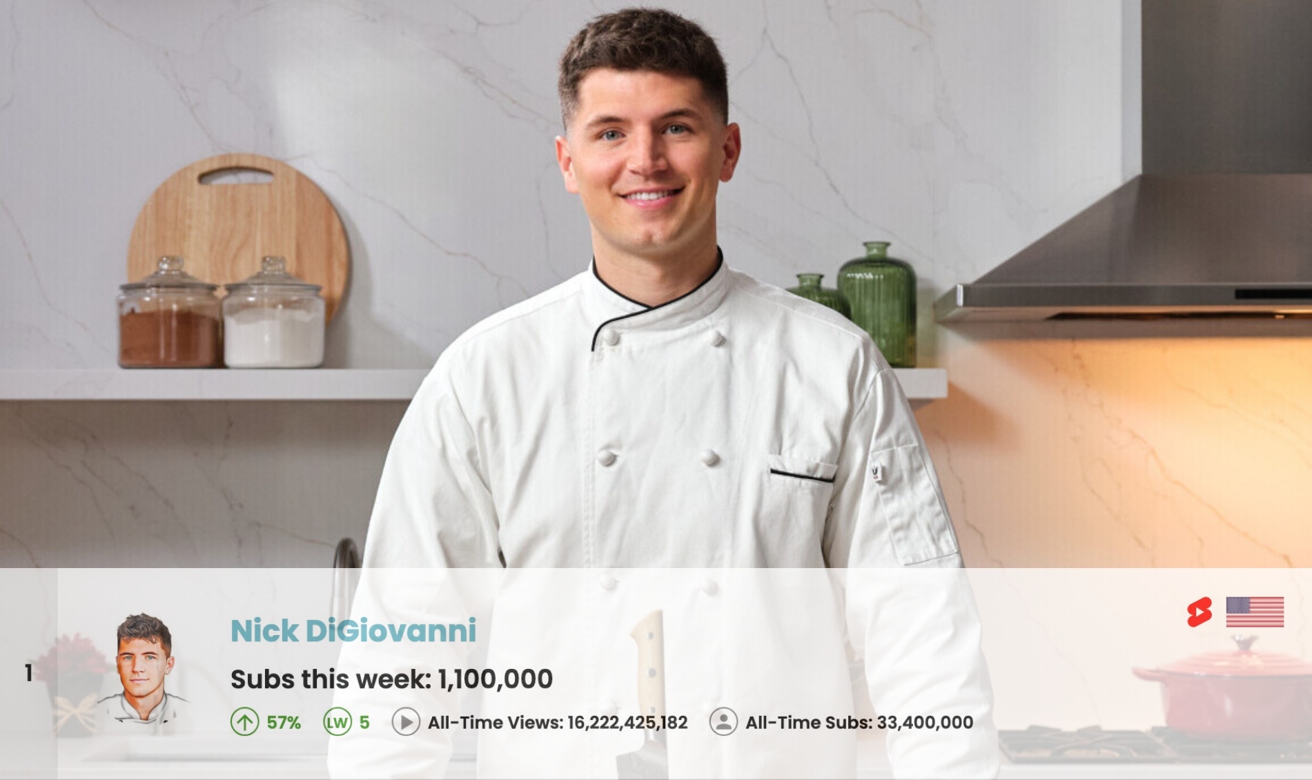 nick-digiovanni-top-50.jpg