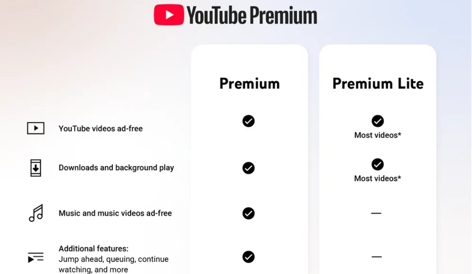 youtube-premium-lite-features.jpg