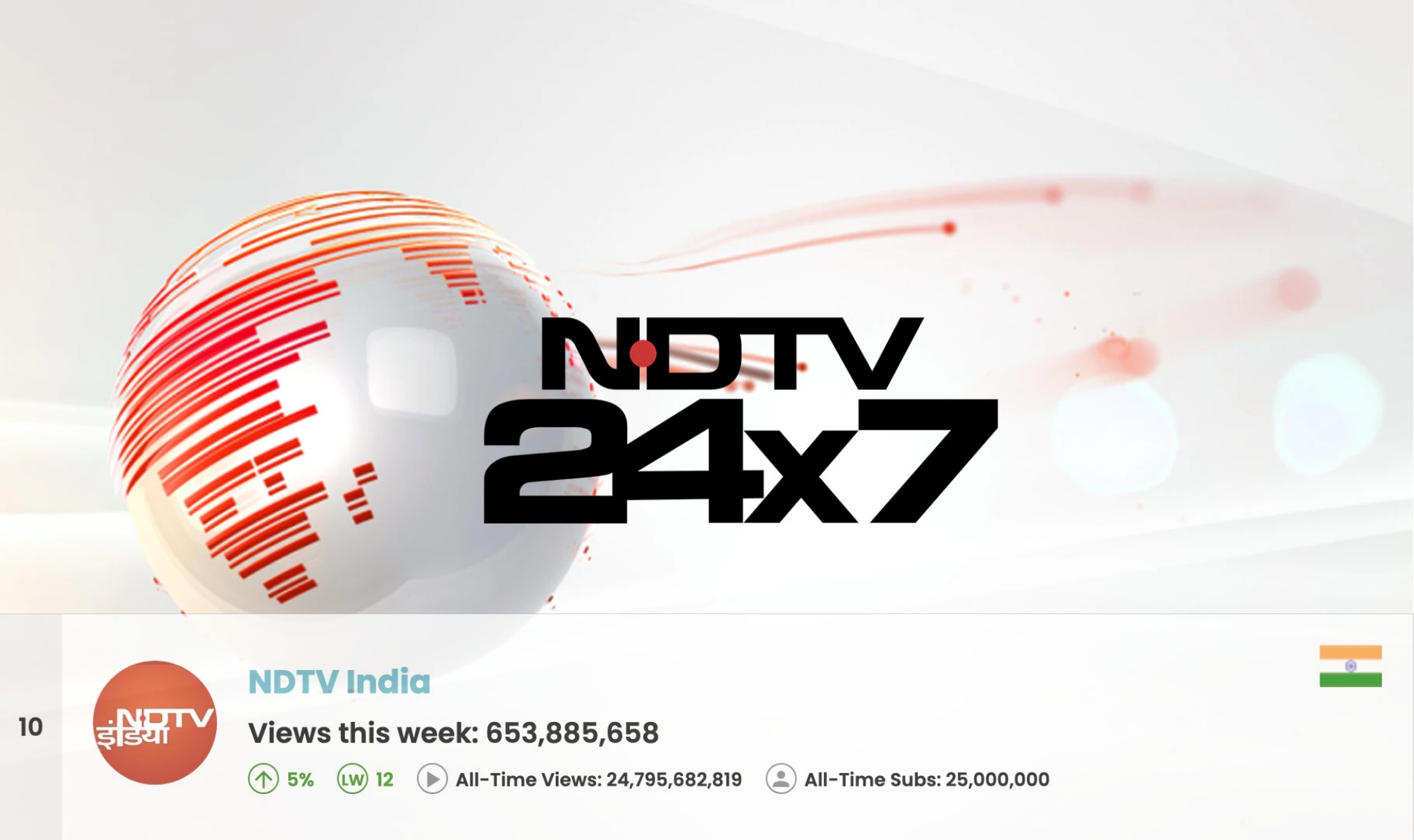 ndtv-24-7.jpg